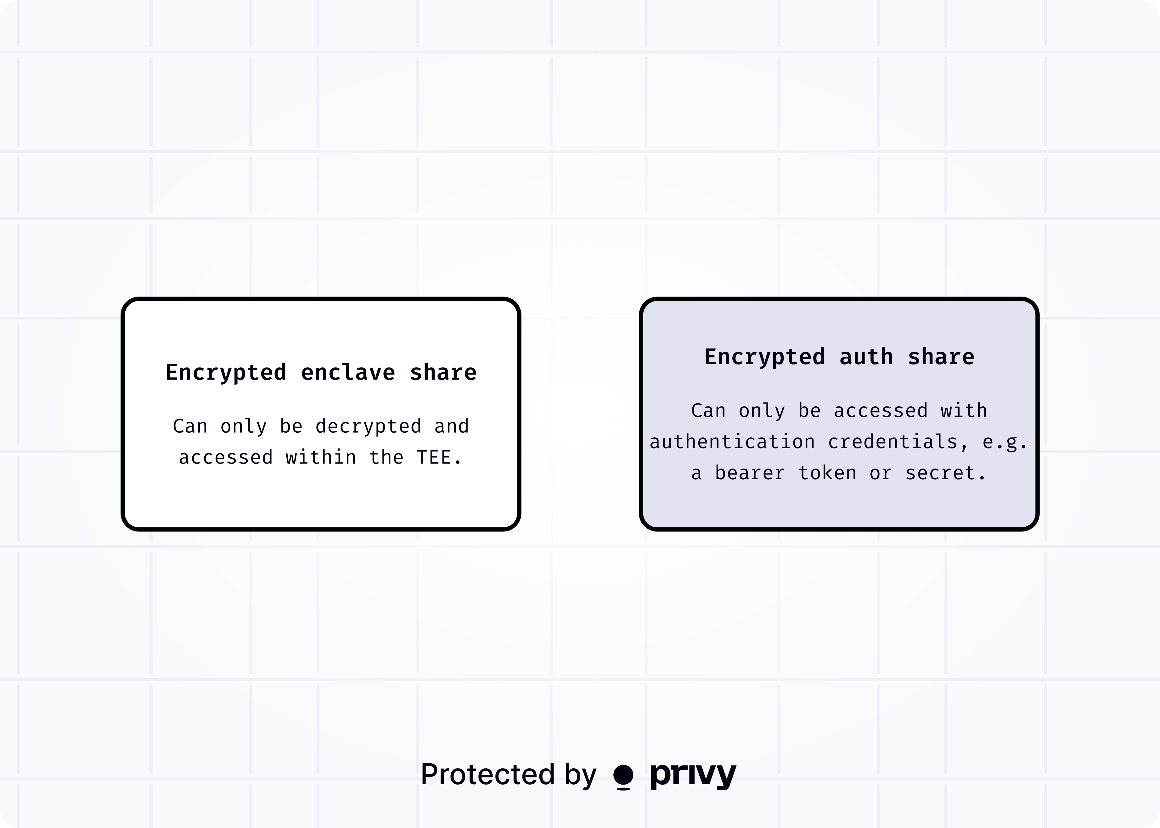 Trusted execution environment key shares