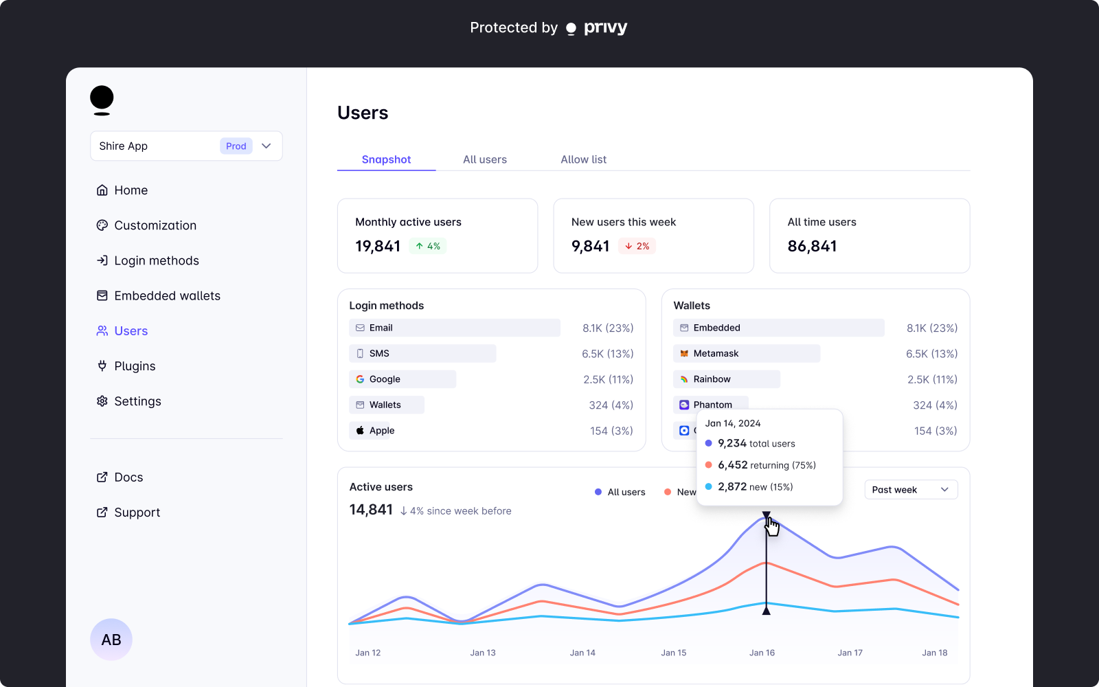 User snapshot in the Privy Dashboard